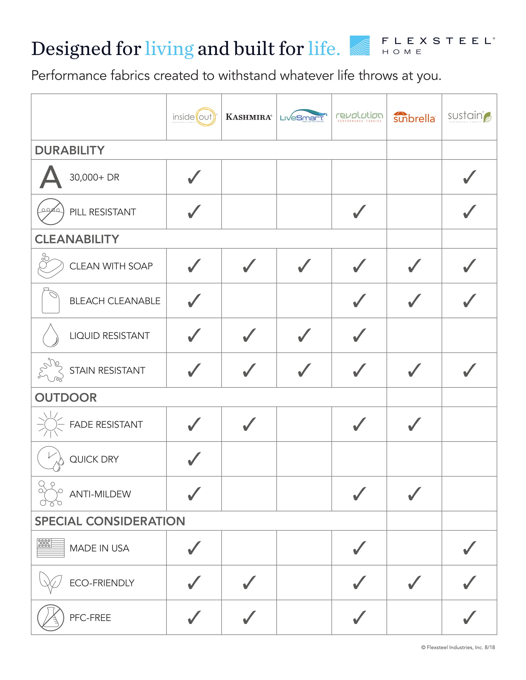 performance-fabric-comparison-chart